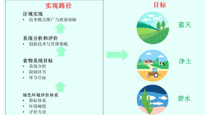 温室种植温湿度调控，这几点你注意了吗？**